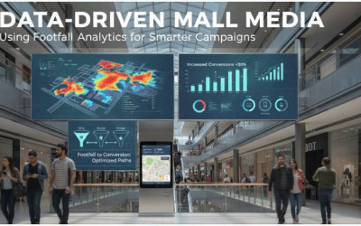 Data Driven Mall Media | Footfall Analytics | Smarter Campaigns