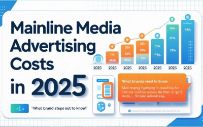 Mainline Media Advertising Costs in 2025 What Brands Need to Know