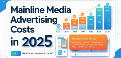 Mainline Media Advertising Costs in 2025 What Brands Need to Know