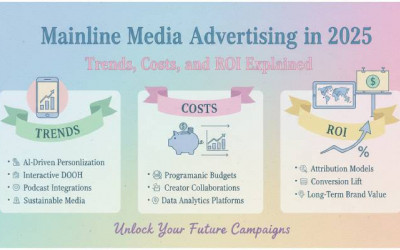 Mainline Media Advertising | Trends | Costs | ROI Explained