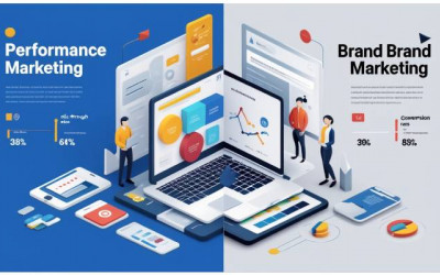 Marketing Automation Tools | Digital Marketer Should Use | 2025