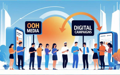 Sustainability | OOH Media | Eco-Friendly Practices | Digitally