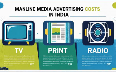 TV Advertising Trends | Brands Winning Prime Time Audiences
