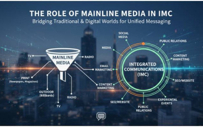The Role | Mainline Media | Integrated Marketing Communications