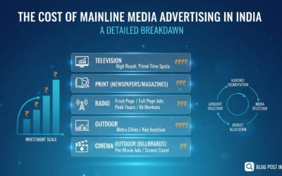 Mainline Media Advertising in India A Detailed Breakdown (Guide)