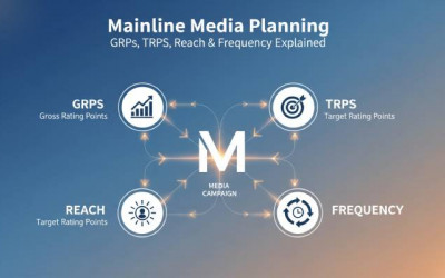 Mainline Media Planning GRPs | TRPs | Reach & Frequency Explained