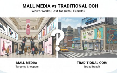 Mall Media | Traditional OOH Best Advertising Choice | Digitally