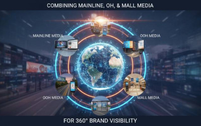 Mainline Media | OOH | Mall Media | 360° Brand Visibility | Elyts