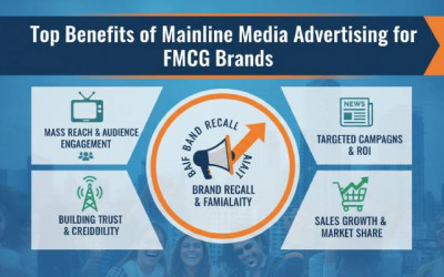 Top Benefits | Mainline Media Advertising | FMCG Brands | Digital