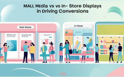 Comparing Mall Media | In Store Displays | Digital Marketing