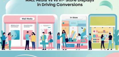 Comparing Mall Media | In Store Displays | Digital Marketing