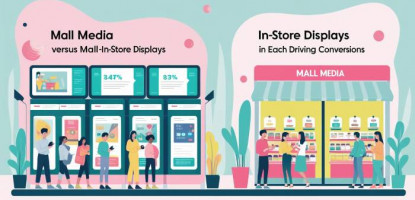 Mall Media | Advertising Market | Growth Forecast | Digitally
