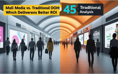 Measuring the Effectiveness of Mall Media Campaigns | Digitally