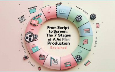 Regional Language Ad Films | Big Trend | Digital | Elyts Branding