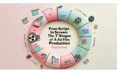 Regional Language Ad Films | Big Trend | Digital | Elyts Branding