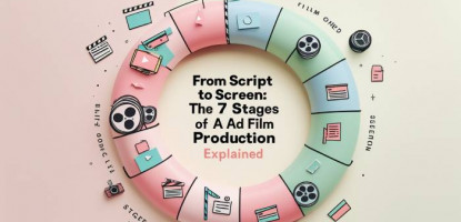 Regional Language Ad Films | Big Trend | Digital | Elyts Branding