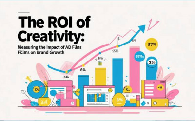 ROI | Creativity | Impact | AD Films | Brand Growth | Digitally