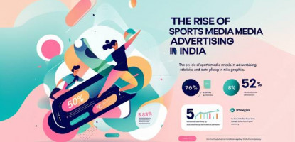 Strategies | Sports Media Advertising | Digital Marketing | Elyts
