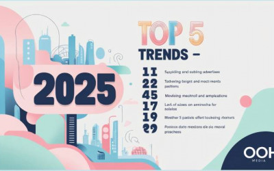 Top 5 OOH Advertising | Outdoor Advertising | Digital Marketing