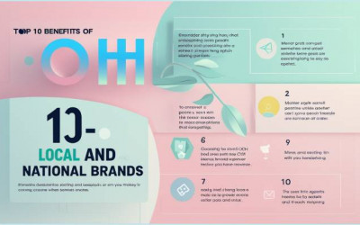 OOH Advertising | Digital Age | Billboard Marketing | Elyts