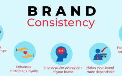 The Importance of Brand Consistency in Advertising