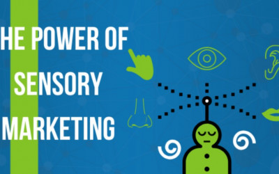 Sensory Marketing in Mall Media-Engaging all Five Senses
