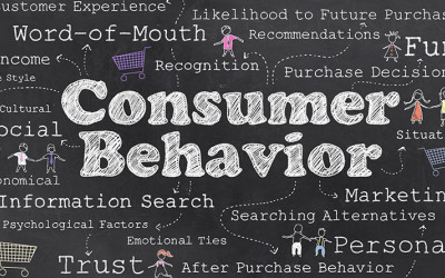 The Impact of Mobile Advertising on Consumer Behavior