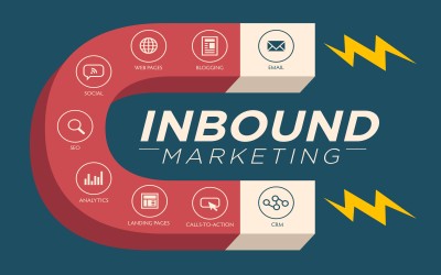 The Benefits of Inbound Marketing