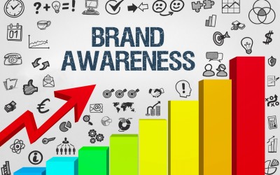 The Importance of Brand Awareness in Marketing