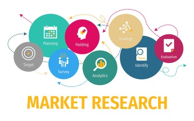 Unveiling the Power of Market Research: Unlocking Brand Advertising and Branding Success